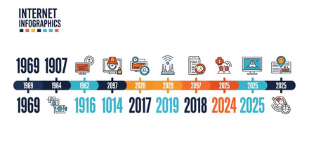 Internet Infographics Timeline of Technological Advancements and Key Dates.