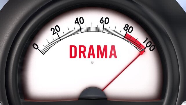 Drama meter that is hitting a full scale, increasing and high levels of drama, potential overload. Maximum drama value, off the charts.