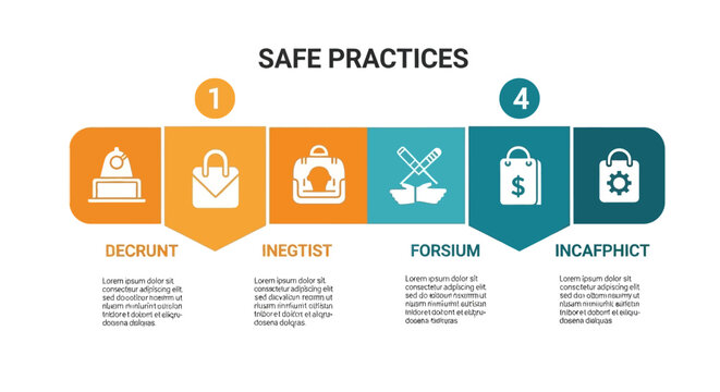 Infographic template showing four steps for safe practices and security