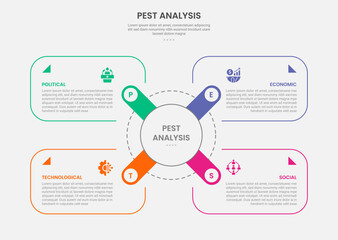 PEST analysis infographic outline style with round rectangle box container on x shape center 4 point template with for slide presentation
