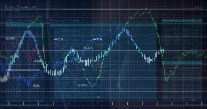 Displaying data terminal showing candlestick and colored line plots at workstation with percentages