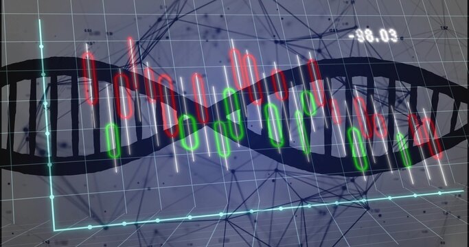 Displaying stylized DNA helix bearing candlesticks and indicator lines on digital dashboard, 98