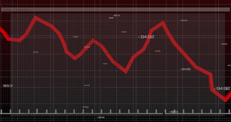Displaying thick red trend line declining across dashboard grid, showing green markers and labels