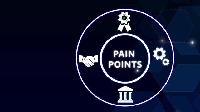 Pain points concept. A persistent or recurring problem, as with a product or service, that frequently inconveniences or annoys customers. showing Pain points icons on virtual screen.
