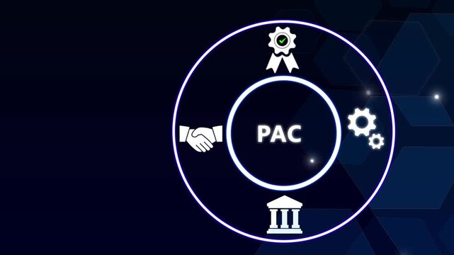 PAC acronym, A Leadership PAC is a political committee that is directly or indirectly established, financed, maintained or controlled by a candidate or an individual holding federal office