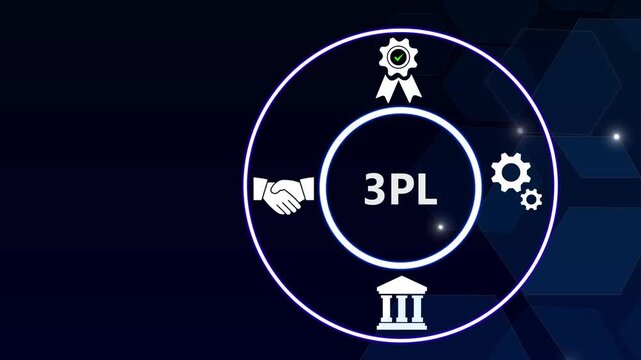 3PL 3rd party logistics concept. externalize logistics and supply chain. Business concept background, motion graphics