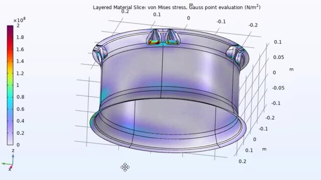 Video of graph of Von Mises stress. Computer 3d modeling and analysis of car wheel under influence of vibration while driving at high speed. Technic education cad design of Gauss point evaluation.