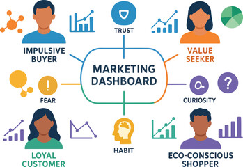 Behavioral Segmentation Dashboard — Psychographic Personas Infographic Vector