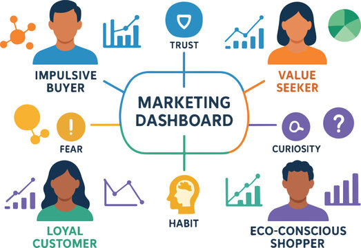 Behavioral Segmentation Dashboard &mdash; Psychographic Personas Infographic Vector