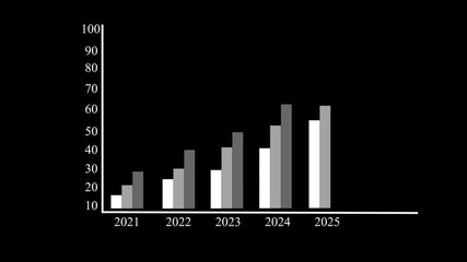 Annual Growth Bar Chart 2021-2026 Animation - Powered by Adobe