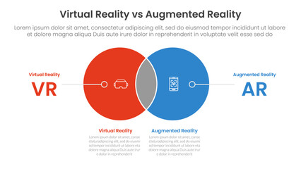 vr vs ar technology comparison concept for infographic template banner with small circle venn blending and line pointer with two point list information