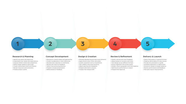 Colorful rounded 5 stage process cycle arrow workflow infographic step template