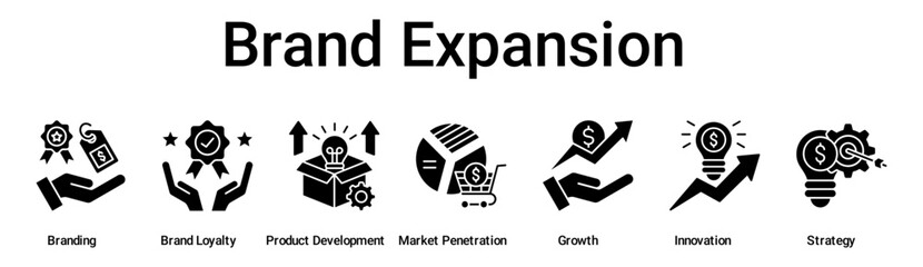 Brand Expansion banner web icon vector illustration concept for business with icon of Branding, Brand Loyalty, Product Development, Market Penetration, Growth, Innovation.