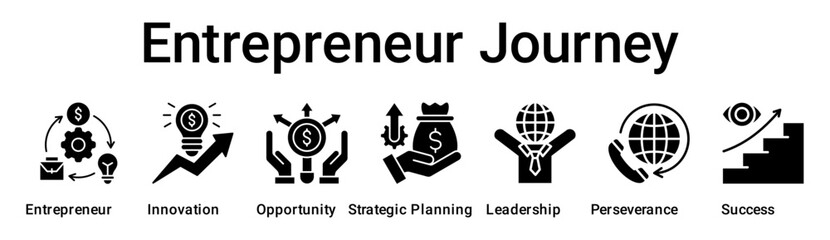 Entrepreneur Journey banner web icon vector illustration concept for business with icon of Entrepreneur, Innovation, Opportunity, Strategic Planning, Leadership, Perseverance.
