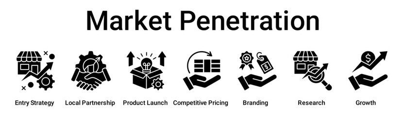 Market Penetration banner web icon vector illustration concept for business with icon of Entry Strategy, Local Partnership, Product Launch, Competitive Pricing, Branding, Research.