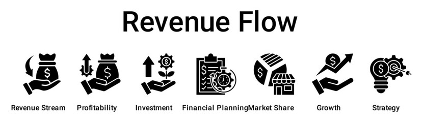 Revenue Flow banner web icon vector illustration concept for business with icon of Revenue Stream, Profitability, Investment, Financial Planning, Market Share, Growth.