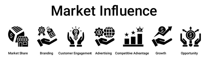 Market Influence banner web icon vector illustration concept for business with icon of Market Share, Branding, Customer Engagement, Advertising, Competitive Advantage, Growth.