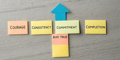 Motivational sticky notes representing courage, consistency, commitment, aim true, and completion on a wooden surface