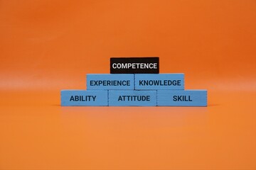 A pyramid of blue blocks on an orange background highlights core elements of competence, experience, knowledge, ability, attitude, and skill, conveying growth, learning, and professional development.