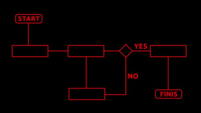 Animated structure, decision tree block diagram, analysis scheme, logic, algorithm, flow chart self drawing animation.