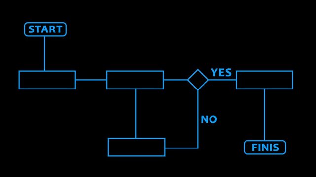 Animated structure, decision tree block diagram, analysis scheme, logic, algorithm, flow chart self drawing animation.