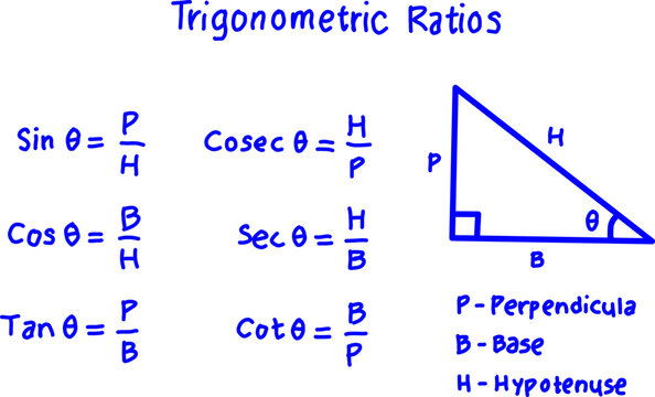 Hand-drawn trigonometric ratios chart showing sine, cosine, tangent and reciprocal functions with a labeled right triangle, ideal for math education graphics.
