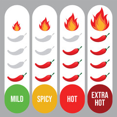 spicy food level label, food symbol element