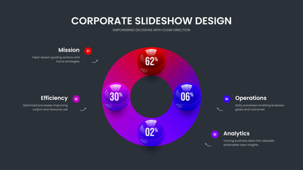 Naklejka premium Science Overview 4 Step Infographic Presentation Design. Digital Showcase Four Element Diagram Slide Layout. Advertising Launch Slideshow Template Vector Illustration.