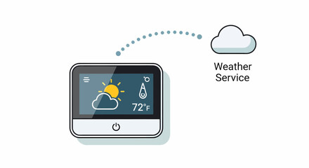 Smart Home Thermostat Displaying Weather Forecast Information