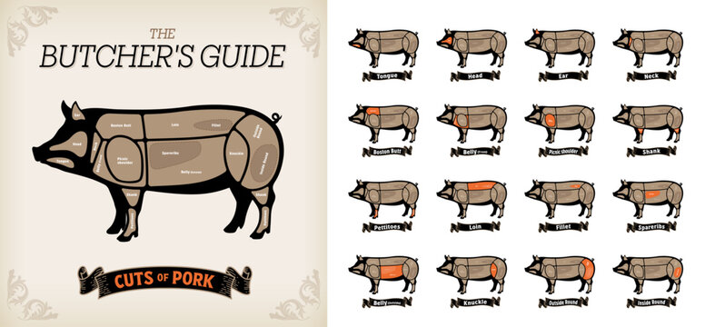 Names of pork cuts list in English