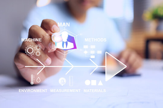 Problem solving concept with focus on man factor on fishbone diagram to problem analysis and performance evaluation KPI the diagram to skill develop enhance work efficiency