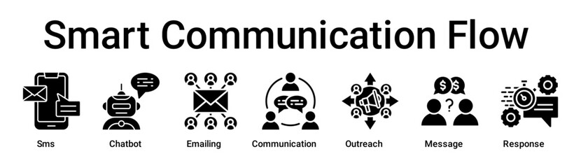 Smart Communication Flow banner web icon vector illustration concept for business with icon of Sms, Chatbot, Emailing, Communication, Outreach, Message.