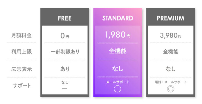 グラデーションの料金表のデザインテンプレート