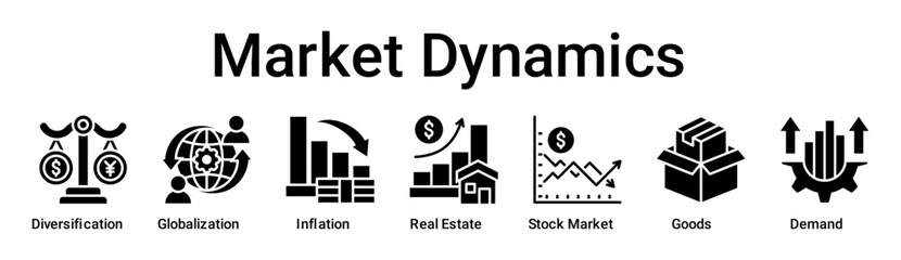 Market Dynamics banner web icon vector illustration concept for business with icon of Diversification, Globalization, Inflation, Real Estate, Stock Market, Goods.