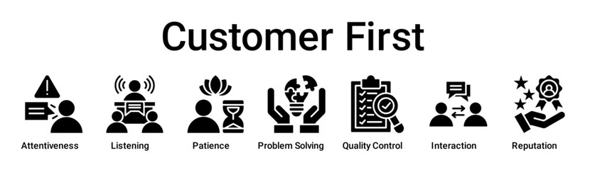 Customer First banner web icon vector illustration concept for education with icon of Attentiveness, Listening, Patience, Problem Solving, Quality Control, Interaction.