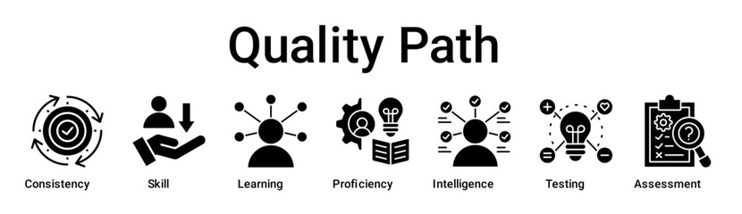 Quality Path banner web icon vector illustration concept for education with icon of Consistency, Skill, Learning, Proficiency, Intelligence, Testing.