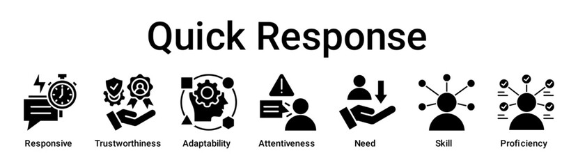 Quick Response banner web icon vector illustration concept for education with icon of Responsive, Trustworthiness, Adaptability, Attentiveness, Need, Skill.