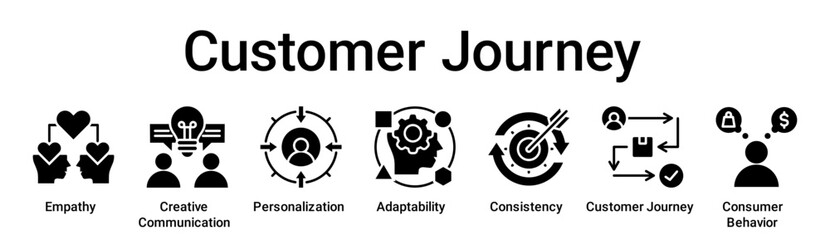 Customer Journey banner web icon vector illustration concept for education with icon of Empathy, Creative Communication, Personalization, Adaptability, Consistency, Customer Journey, Consumer.