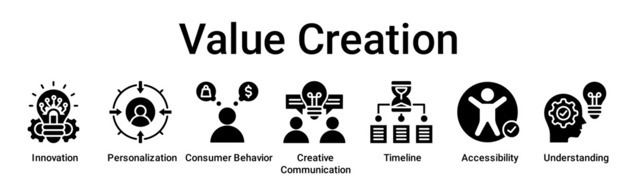 Value Creation banner web icon vector illustration concept for education with icon of Innovation, Personalization, Consumer Behavior, Creative Communication, Timeline, Accessibility.