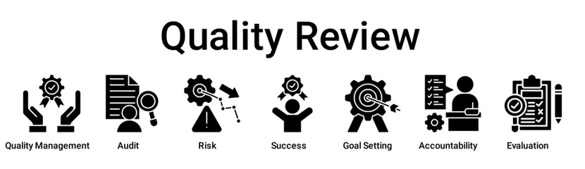 Quality Review banner web icon vector illustration concept for education with icon of Quality Management, Audit, Risk, Success, Goal Setting, Accountability.