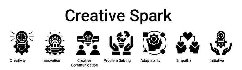 Creative Spark banner web icon vector illustration concept for education with icon of Creativity, Innovation, Creative Communication, Problem Solving, Adaptability, Empathy.