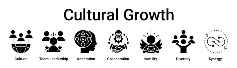 Cultural Growth banner web icon vector illustration concept for education with icon of Cultural, Team Leadership, Adaptation, Collaboration, Humility, Diversity.