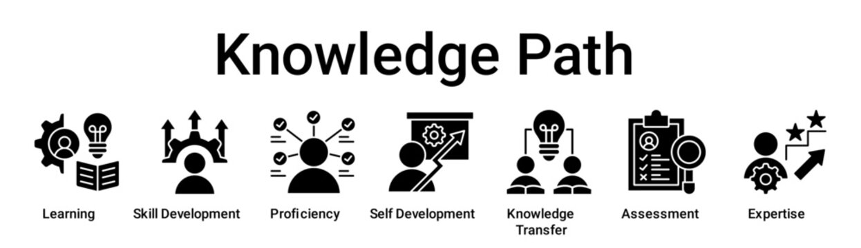 Knowledge Path banner web icon vector illustration concept for education with icon of Learning, Skill Development, Proficiency, Self Development, Knowledge Transfer, Assessment.