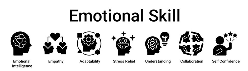 Emotional Skill banner web icon vector illustration concept for education with icon of Emotional Intelligence, Empathy, Adaptability, Stress Relief, Understanding, Collaboration, Self Confidence.