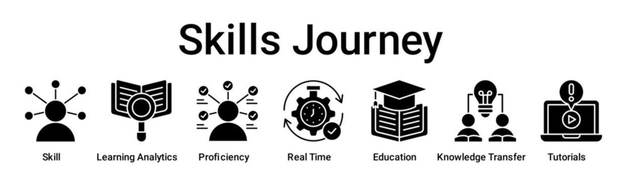Skills Journey banner web icon vector illustration concept for education with icon of Skill, Learning Analytics, Proficiency, Real Time, Education, Knowledge Transfer.