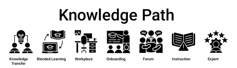 Knowledge Path banner web icon vector illustration concept for education with icon of Knowledge Transfer, Blended Learning, Workplace, Onboarding, Forum, Instruction.