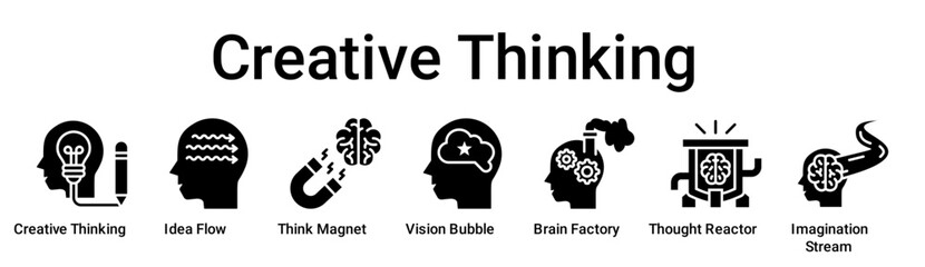 Creative Thinking banner web icon vector illustration concept for education with icon of Creative Thinking, Idea Flow, Think Magnet, Vision Bubble, Brain Factory, Thought Reactor, Imagination.