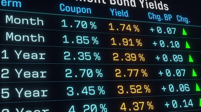 Yields, interest rates of government bonds moving up. Table with market data, investment opportunities, financial markets, trading, debt, analysis. 3D animation