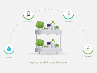 Urban agriculture concepts showing smart monitoring and sustainability benefits
