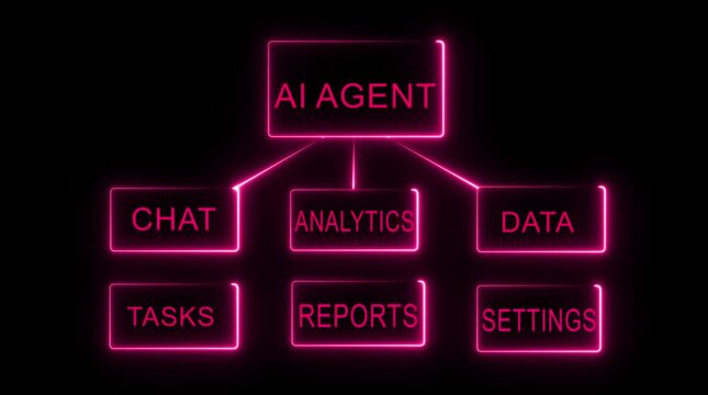 AI agent flowchart with neon pink glowing text on black background Keywords: AI agent, flowchart, diagram, neon, pink, glowing, text, technology, artificial intelligence, chatbot, analytics